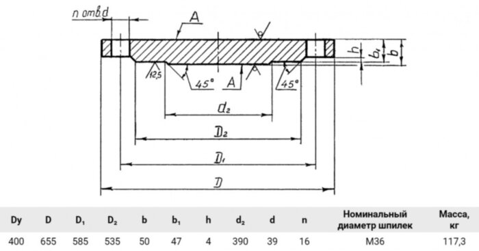Заглушка 1-400-40 09Г2С АТК 24.200.02-90 стальная фланцевая Ду400 Ру40