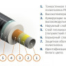 Гибкая труба в ППУ изоляции ИЗОПРОФЛЕКС-115А ПЭ-Х Р 1,0 Мпа 160/225 2