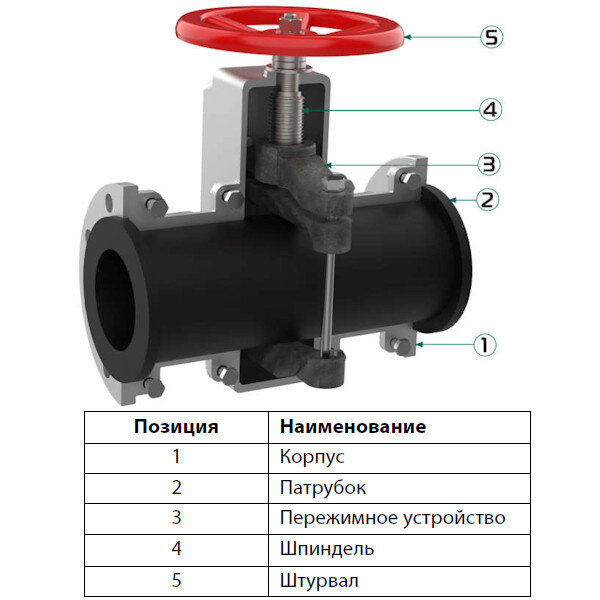 Задвижка шланговая Ду 125 Ру 10 с электроприводом
