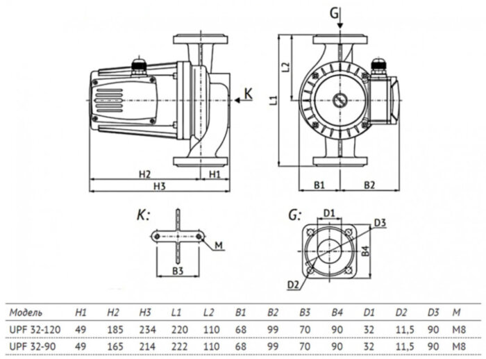 Насос циркуляционный Unipump UPF 32-120 220 с мокрым ротором H=12м Q=183л/мин арт. 83924