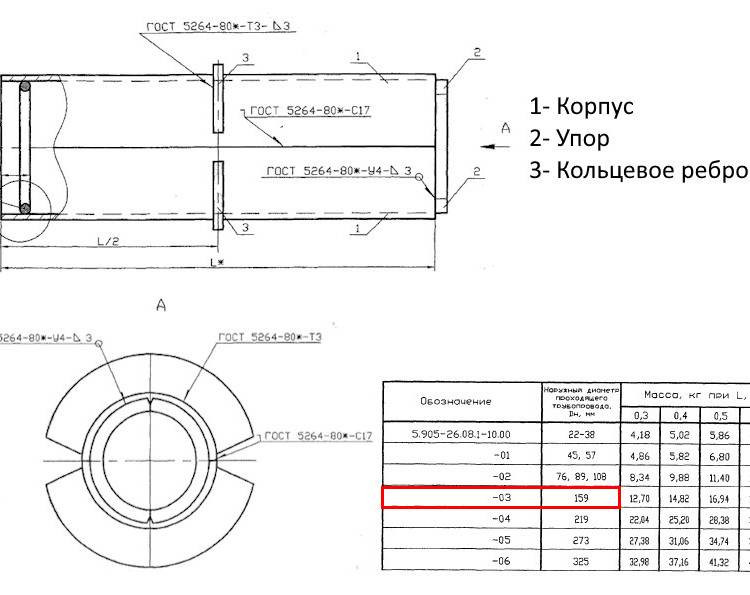 Сальник набивной С-4 Ду 159 L=500 мм 5.905-26.08.1-10.03 2