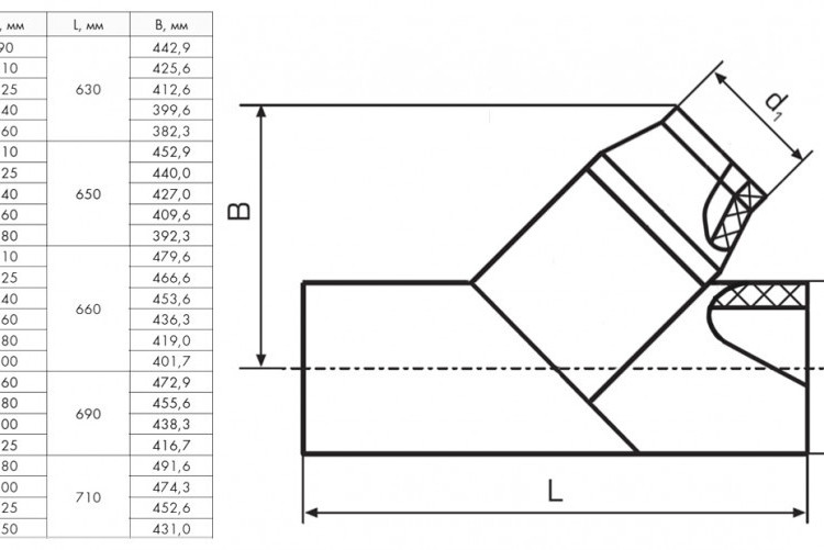 Тройник 280х200 мм SDR17 45° ПЭ100 неравнопроходный сварной сегментный ПНД 2
