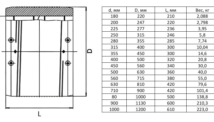 Муфта FRIALEN UB DN 225 SDR 11 электросварная без упора 2