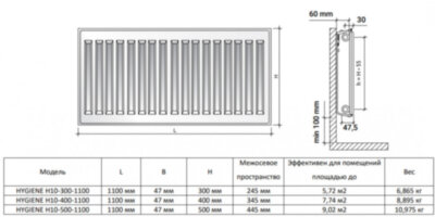 Радиатор панельный Royal Thermo HYGIENE H10-300-1100 RAL9016
