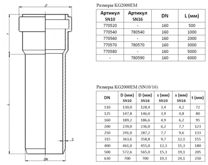 Труба канализационная усиленная PP-MD Ostendorf KG2000EM DN 160х6,2х6000 SN16