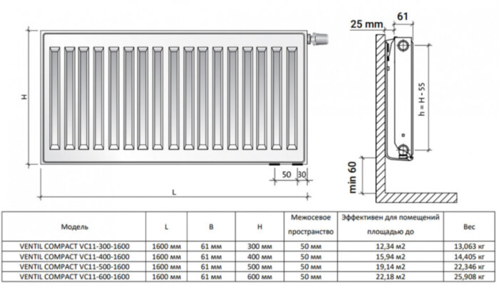 Радиатор панельный Royal Thermo VENTIL COMPACT VC11-300-1600 RAL9016