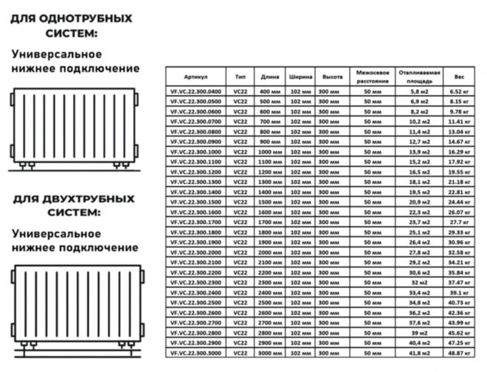 Радиатор панельный VALFEX STEEL VC22 1000-300 ГОСТ 31311-2005 нижнее универсальное подключение
