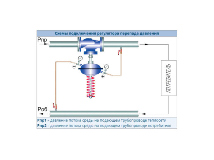 Регулятор давления УРРД-НО-РПД Ду 300 Ру 16 Энерготехномаш