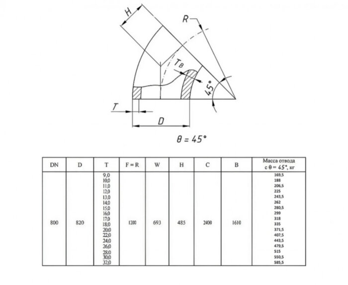 Отвод стальной 45-2-820х15-12Х18Н10Т ГОСТ 17375-2001 бесшовный крутоизогнутый