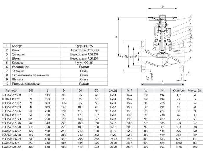 Вентиль запорный ADL Гранвент KV31 DN 20