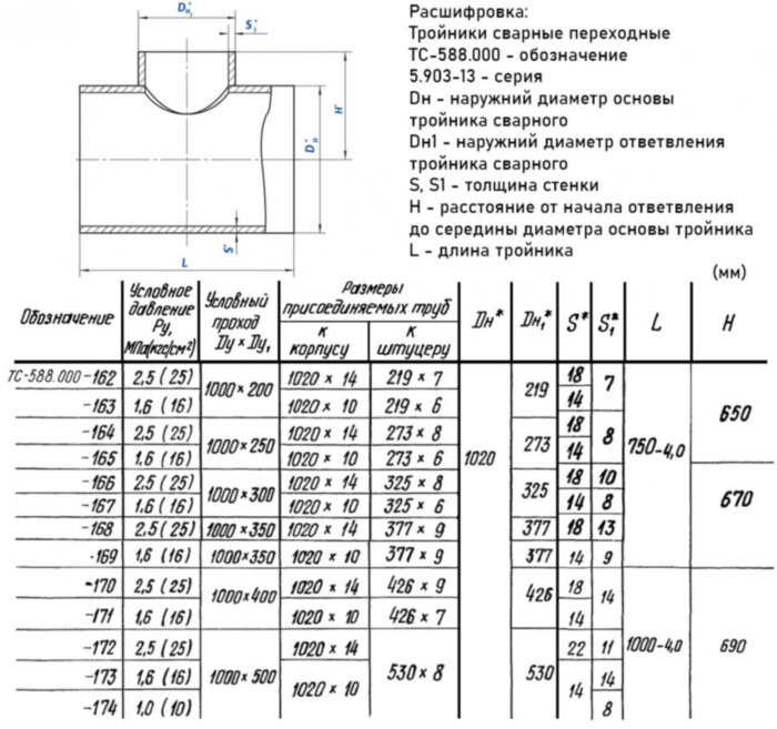 Тройник стальной 1020x10-273х6 1,6 ТС-588.000 серия 5.903-13 переходный сварной