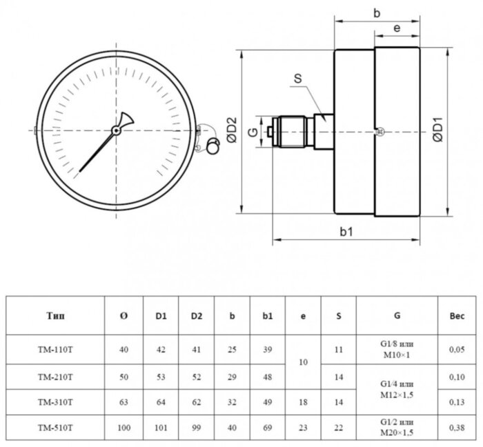 Манометр РОСМА ТМ-310Т.00 (0...0,6 МПа) Дкорп=63мм кл. 2,5 M12x1,5 общетехнический осевой 00000006797