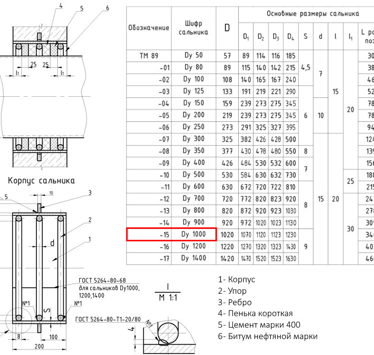 Сальник набивной ТМ 89-15 Ду 1000 L=200мм серия 5.900-2 2