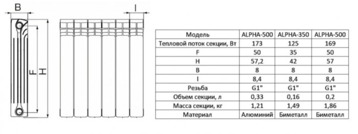 Радиатор битметаллический STOUT ALPHA 350 7 секций боковое подключение белый