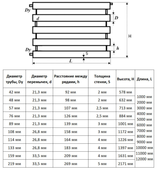 Регистр отопления РСП-5x219x5,0-2000 секционный пятирядный с плоскими заглушками