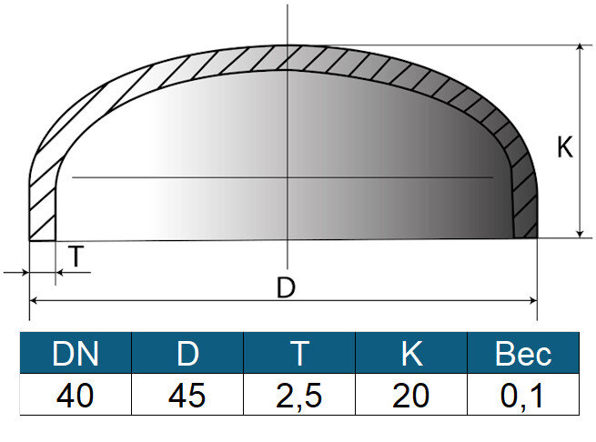 Заглушка 45х2,5 (ду40) ГОСТ 17379-2001 эллиптическая стальная