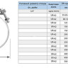 Хомут седловой резьбовой UR-CAST UR-6062 3/4" х 60-94 мм PN 16 чугунный 2