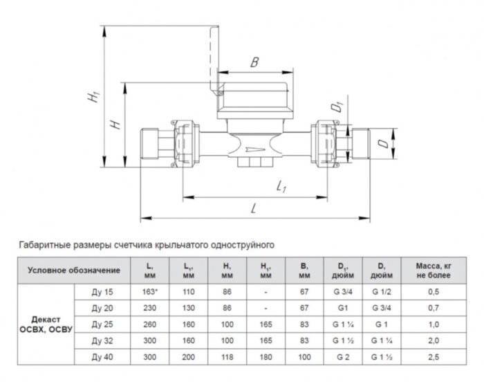 Счетчик Декаст ОСВУ-15 (110 мм, с кмч с ОК) холодной и горячей воды