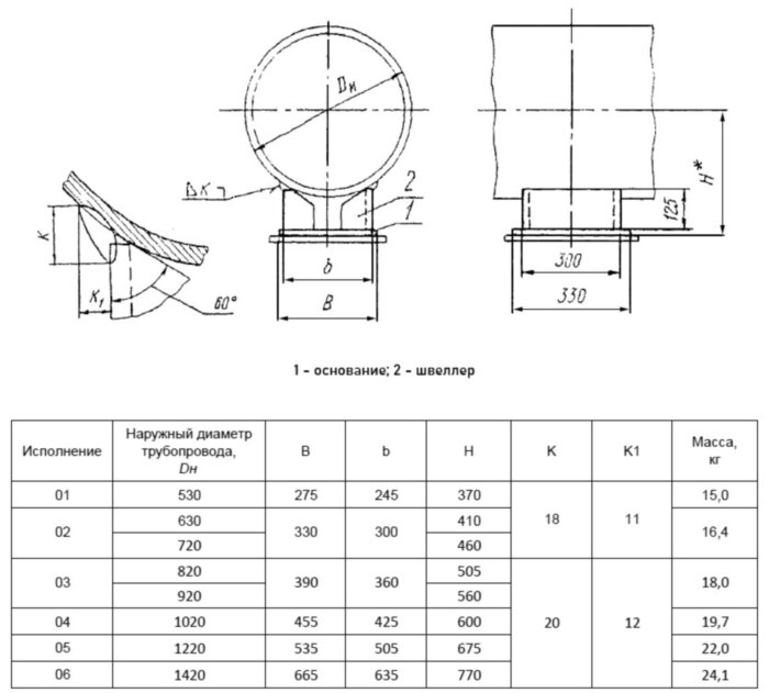 Опора Дн 920 03 ОСТ 108.275.47-80 приварная неподвижная, ТЭС и АЭС