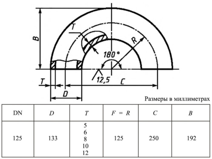 Отвод 180-133х8,0-12Х18Н10Т ГОСТ 30753-2001 стальной бесшовный крутоизгогнутый