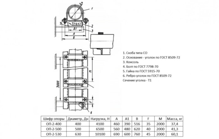 Опора ОП-2-400 Ду 400 ОСТ 36-17-85 однорядная с прерывистым основанием