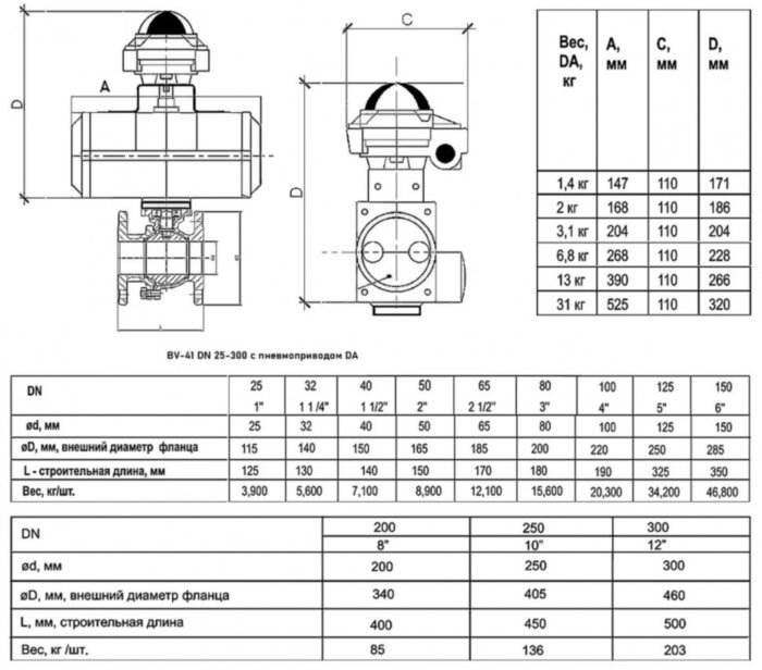 Кран шаровой ABRA BV-41 DA DN 50 PN 40 с пневмоприводом нержавеющая сталь