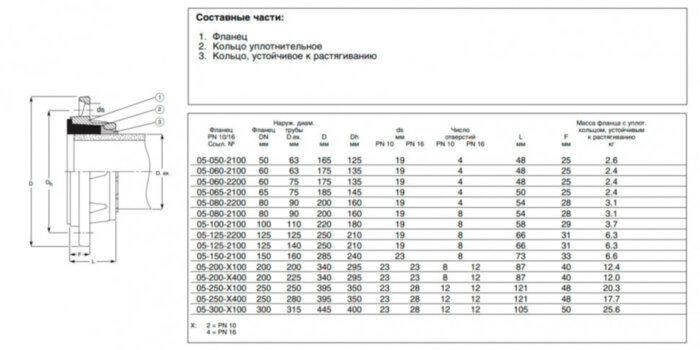 Фланец AVK 05 DN 250/280 PN 10 сборный для ПЭ труб
