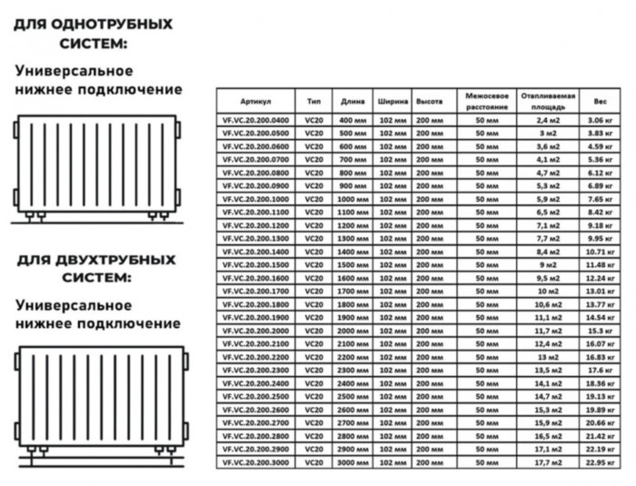 Радиатор панельный VALFEX STEEL VC20 500-200 ГОСТ 31311-2005 нижнее универсальное подключение