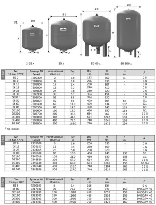 Расширительный бак Reflex DE 200 л. вертикальный