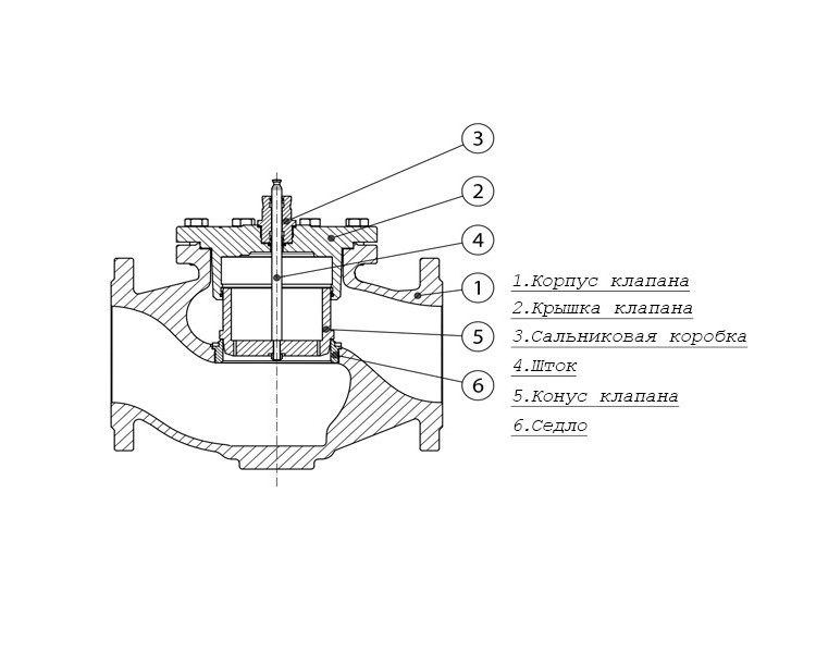 Клапан регулирующий VFM 2 Ду 250 Ру 16 Danfoss двухходовой 2