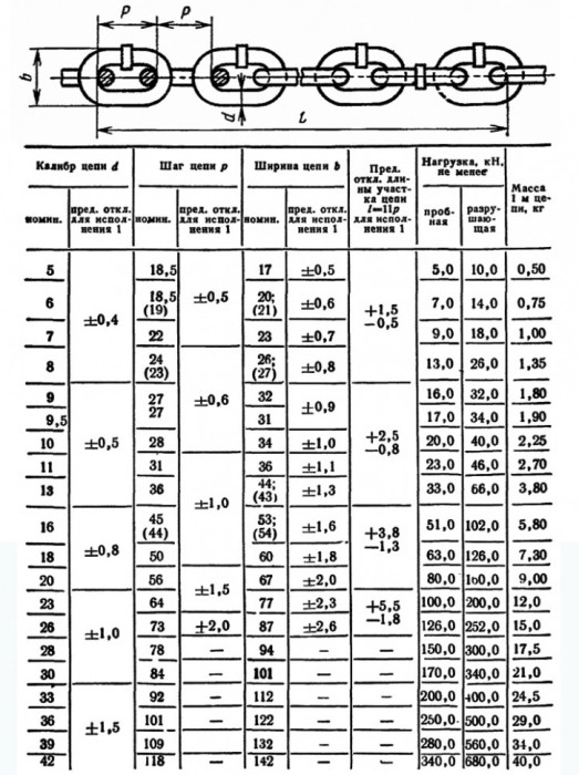 Цепь круглозвенная А2-33х92 ГОСТ 2319-81 короткозвенная некалиброванная