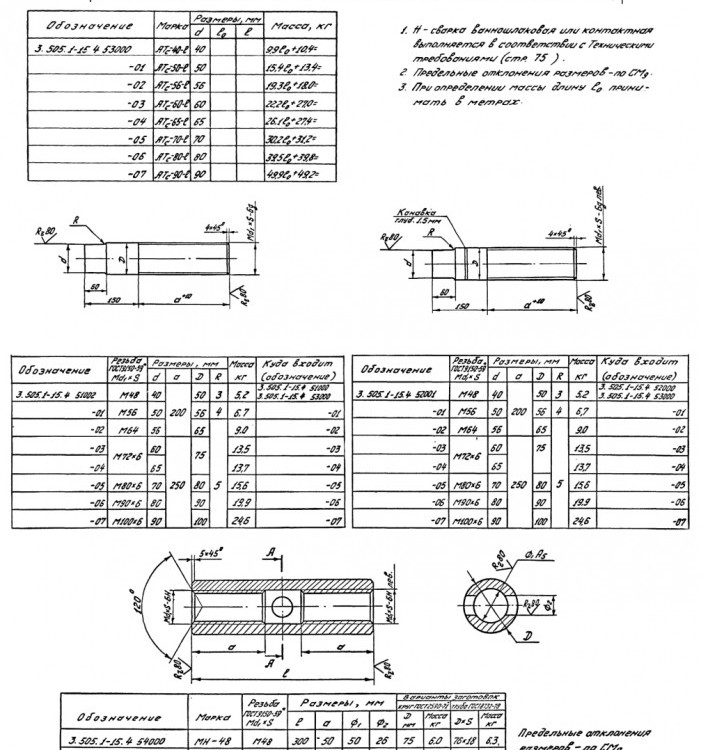 Анкерная тяга АТс-50-l с муфтой серия 3.505.1-15.4 53000-01 СБ 2