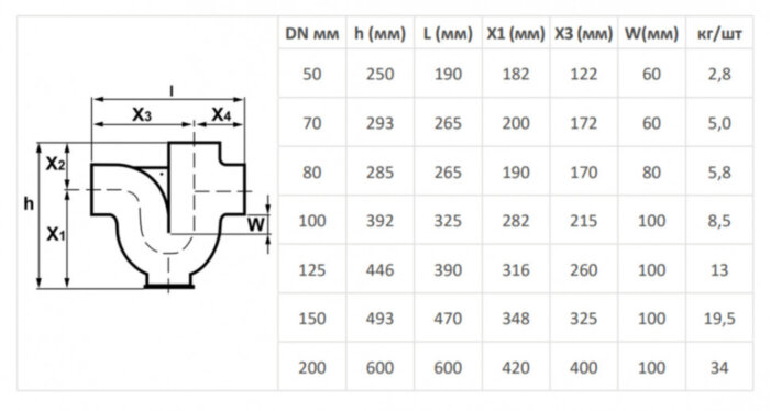 Сифон (гидрозатвор) SML DN 125 мм чугунный