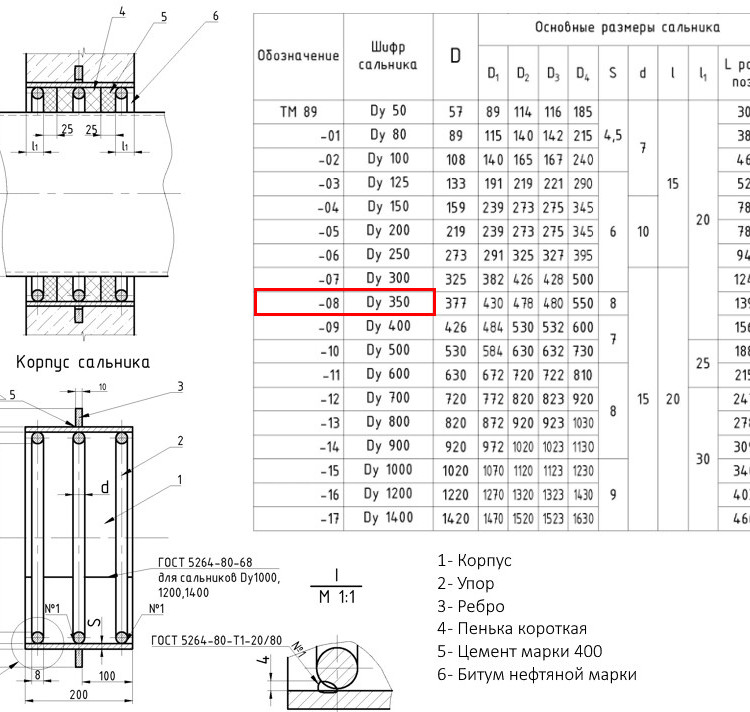 Клапан FAF 2300 DN 32 PN 6 обратный межфланцевый 2