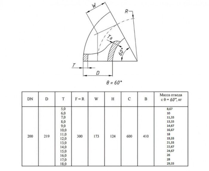 Отвод стальной 60-2-219х5-12Х18Н10Т ГОСТ 17375-2001 бесшовный крутоизогнутый