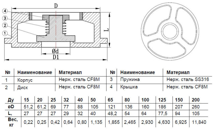 Клапан обратный Benarmo 3030 DN 200 PN 40 осевой межфланцевый