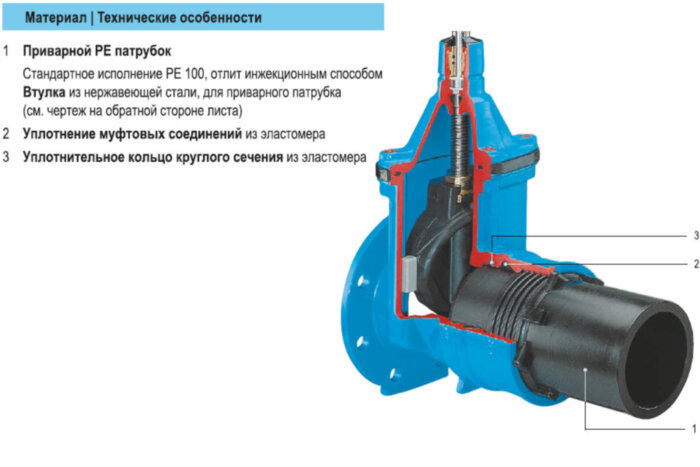 Задвижка HAWLE 4090E2 DN 65/75 PN 16 фланец - ПЭ патрубок клиновая чугунная с обрезиненным клином