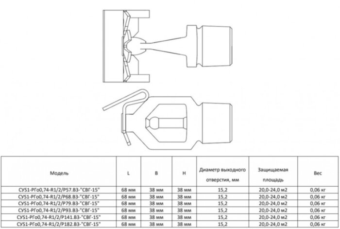 Ороситель спринклерный СУS1-РГо0,74-R1/2/Р141.В3-"СВГ-15" водяной и пенный горизонтальный с резьбовым герметиком