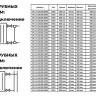 Радиатор панельный VALFEX STEEL Hygiene CH10 2200-500 ГОСТ 31311-2005 боковое подключение 2
