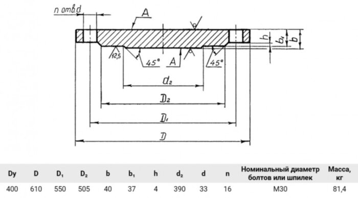 Заглушка 1-400-25 12Х18Н10Т АТК 24.200.02-90 нержавеющая фланцевая Ду400 Ру25