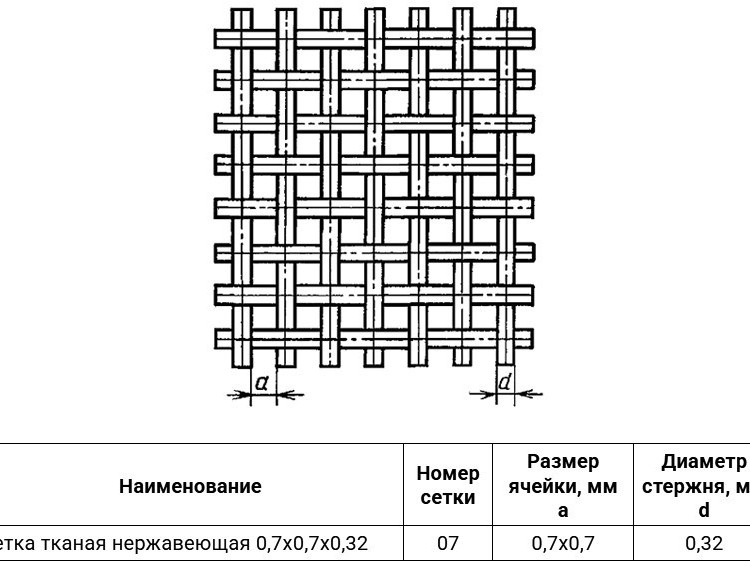 Сетка тканая нержавеющая 0,7х0,7х0,32 03Х17Н14М3 ГОСТ 3826-82 2