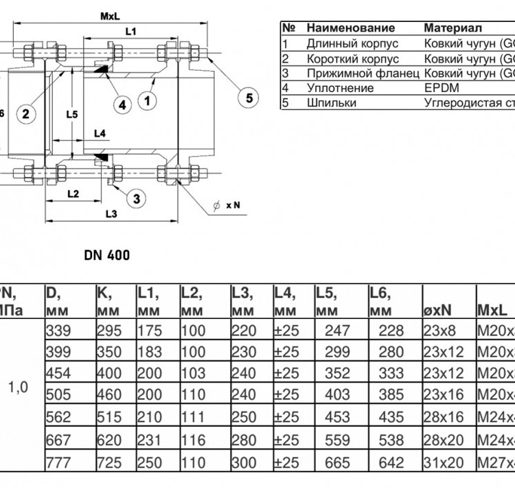 Вставка демонтажная Benarmo DN 400 PN 10 фланцевая чугунная 2