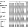 Радиатор панельный VALFEX STEEL Hygiene CH30 2100-300 ГОСТ 31311-2005 боковое подключение 2