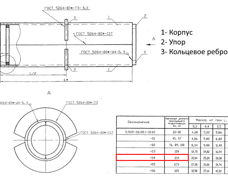Сальник набивной С-4 Ду 219 L=300 мм 5.905-26.08.1-10.04 2