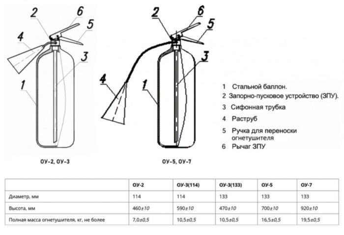 Огнетушитель углекислотный РИФ ОУ-2-ВСЕ, ЗПУ-латунь