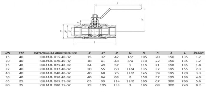 Кран шаровой ALSO КШ.М.П.065.25-02 Ду 65 Ру 25 полнопроходный муфтовый, корпус - 09Г2С