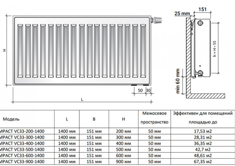 Радиатор панельный Royal Thermo VENTIL COMPACT VC33-900-1400 RAL9016 2