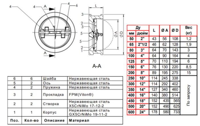 Клапан Tecofi CB6450 DN 250 обратный двухстворчатый межфланцевый PN 25
