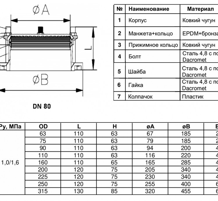 Муфта соединительная Benarmo ПФРК-Е 7011 DN 80 (90-90 мм) PN 10/16 фланцевая чугунная 2