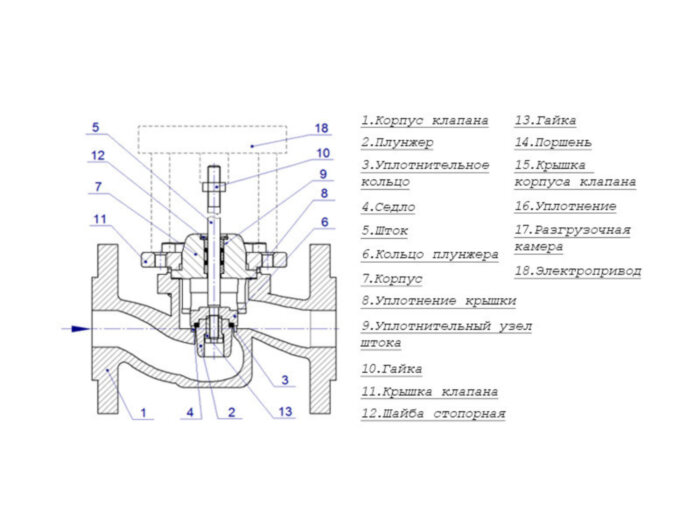 Клапан регулирующий TRV-T Ду 20 Ру 16 двухходовой высокотемпературный Теплосила